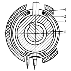 机筒外围用水套冷却装置结构