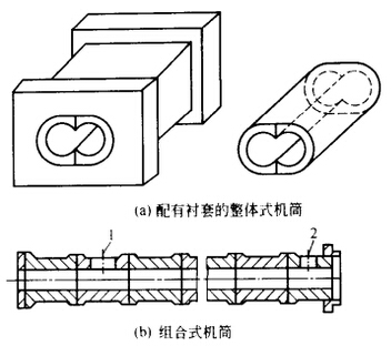 双螺杆挤出机用机筒结构形式